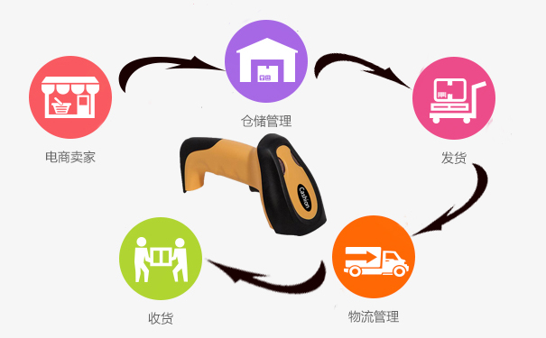 1551839112554411.jpg 枪在电商的运用.jpg